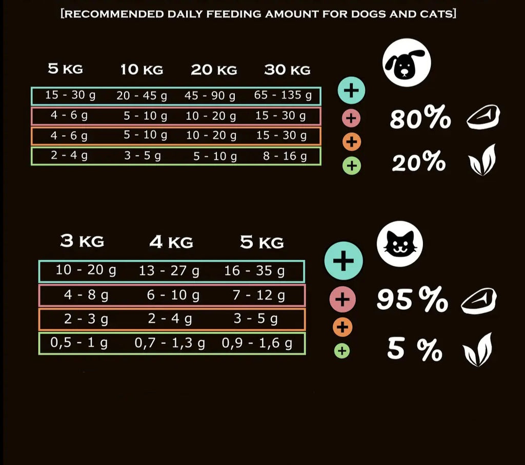 Carne de avestruz liofilizada - MIX MEAL dry barf